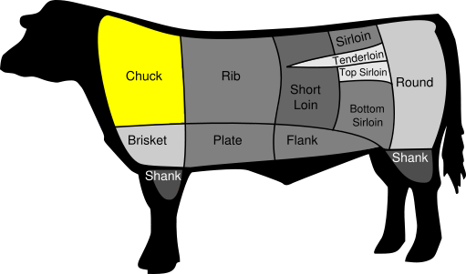 cuts of beef diagram The different cuts of beef, chuck is traditionally used.